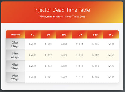 BNW | EV14/EV6 E85 Injectors